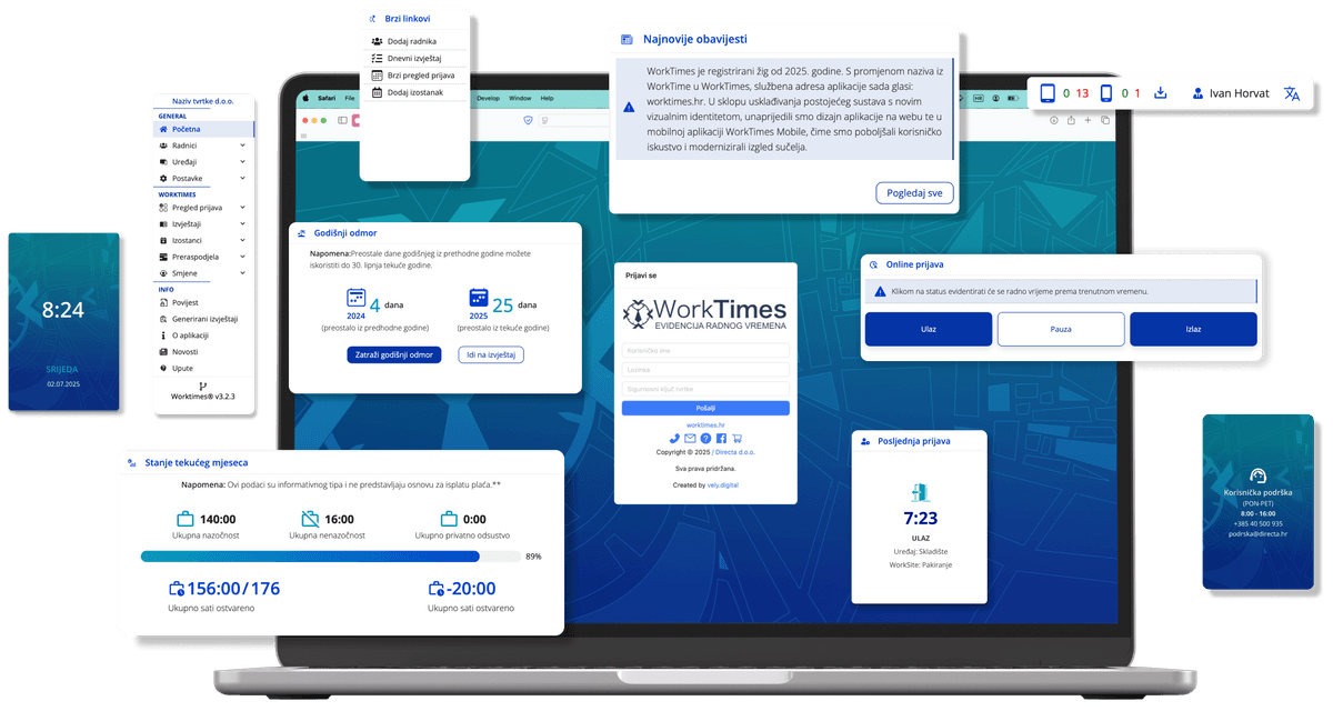 Izgled glavnog početnog sučelja WorkTimes aplikacije radnog vremena, dashboard