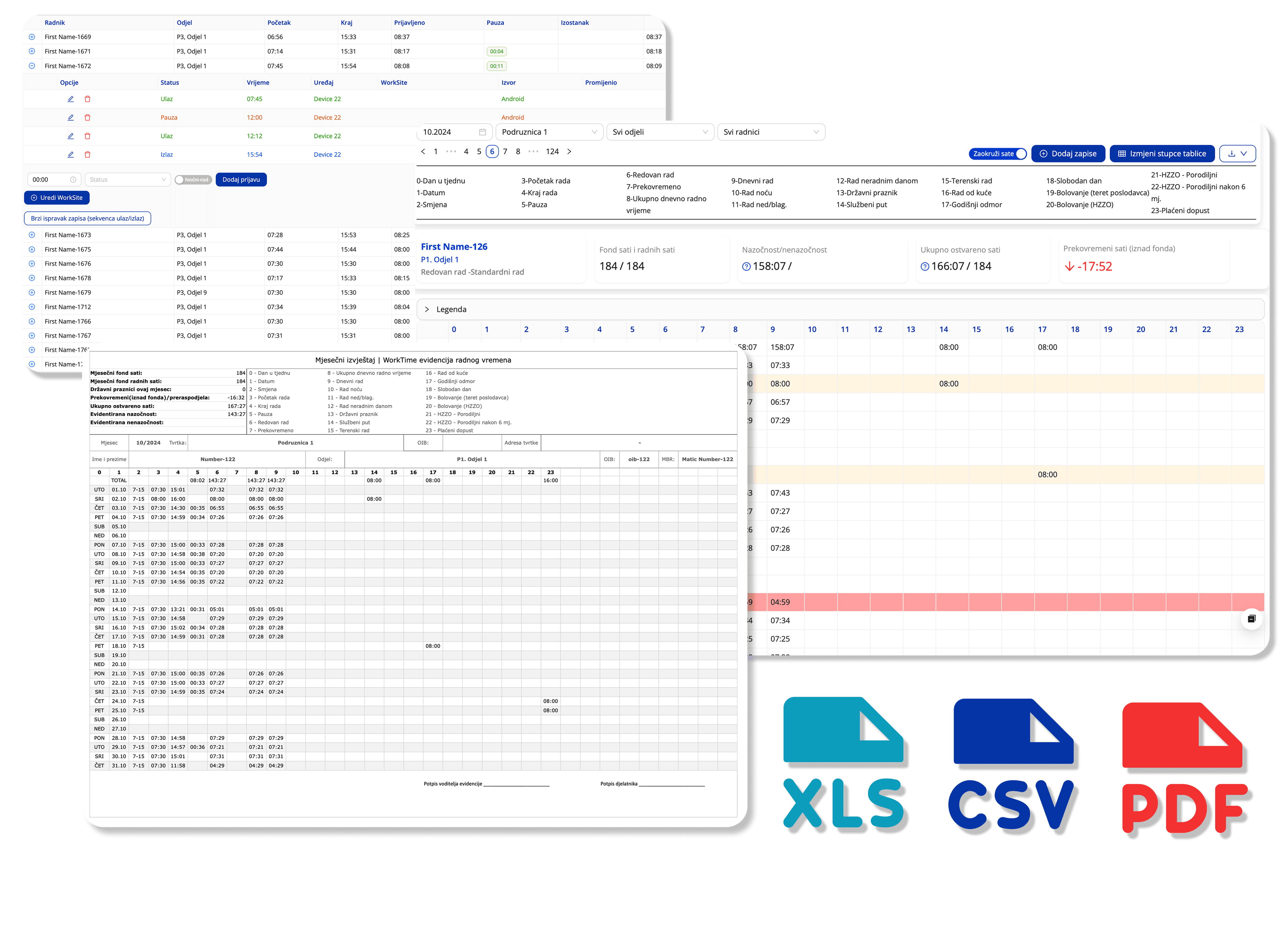 WorkTimes dnevni izvještaj